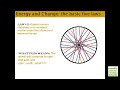 Five Basic Rules of Energy and Change