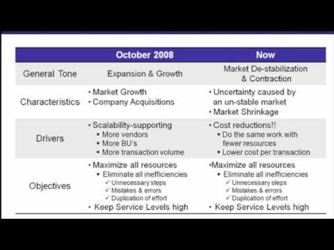 Accounts Payable Metrics You Can't Afford to Miss! Imaging and Workflow vs. Paper (Part 1 of 4)