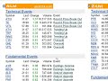 A Simple, Winning Stock Picking Strategy Part 1