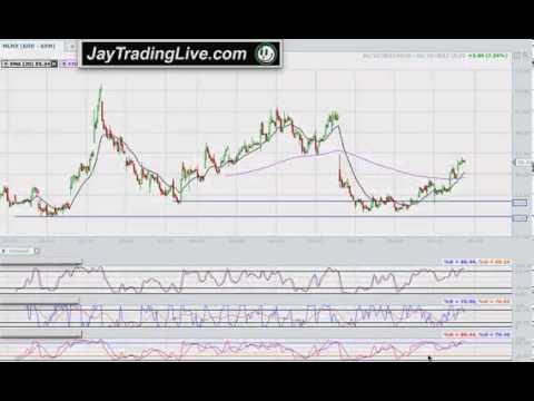 Best stock trading technical indicators