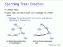 2008.11.4 Computer Network@FJU CSIE - 11 : Routing, Spanning Tree