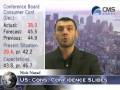 12/30/08 - Daily Forex Market News from cmsfx.com