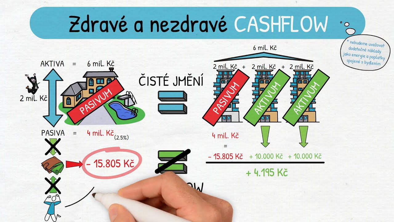 Jaký je rozdíl mezi čistým jměním a CASHFLOW?!