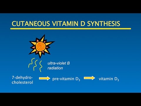 how to know how much vitamin d'to take