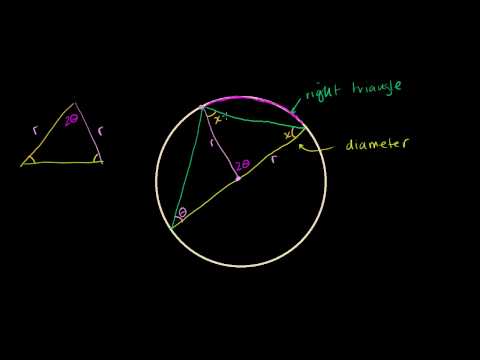 Triangolo rettangolo inscritto in una circonferenza: formule... Triangolo rettangolo inscritto in una circonferenza: formule...