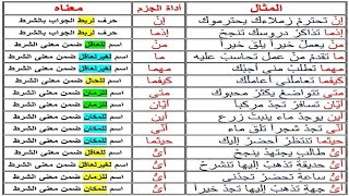 جوازم المضارع 2- ما يجزم فعلين