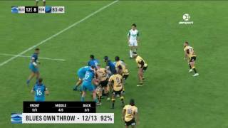 Blues v Force Rd.6 Super Rugby Video Highlights 2017