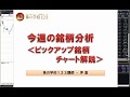【株の学校123】（2019年4月15日）今週の銘柄分析＜ピックアップ銘柄チャート解説＞
