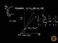 Enzyme Inhibition