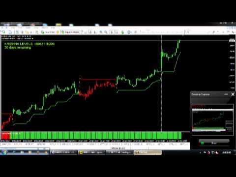 Forex buy sell pressure indicator