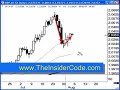 Forex Trading Software - TheInsiderCode.com Mac X pt.11 Forex Trading Software - TheInsiderCode.com Mac X pt.11