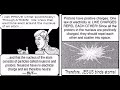 Evolution Comic Strip