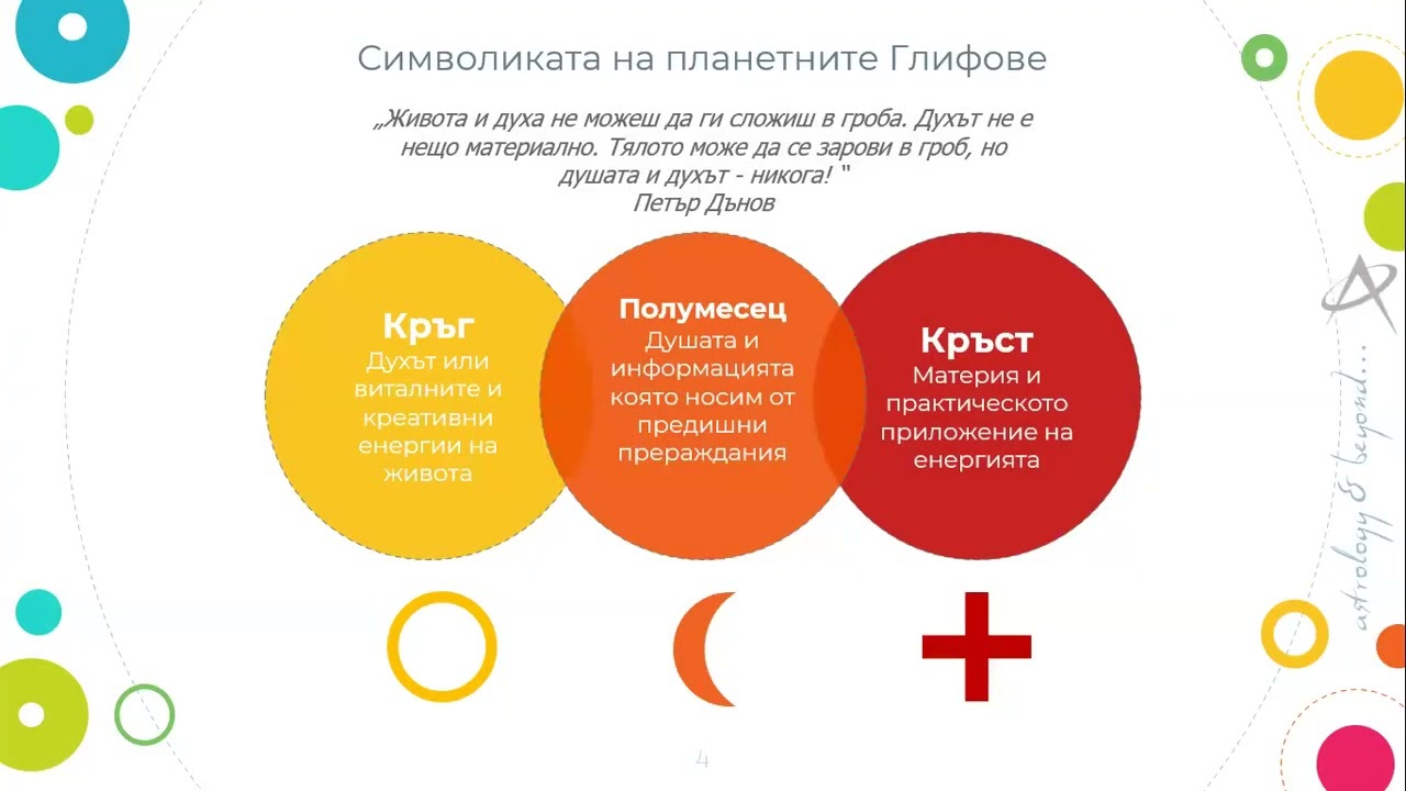 17.10.2023 - Планетите Слънце и Луна