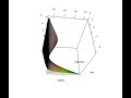 D. melanogaster demography likelihood surface