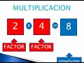 Partes o elementos de una suma, resta, multiplicacion y divi