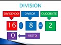 Partes o elementos de una suma, resta, multiplicacion y divi