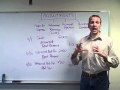 Unearned Revenues - Ch. 3 Video 4
