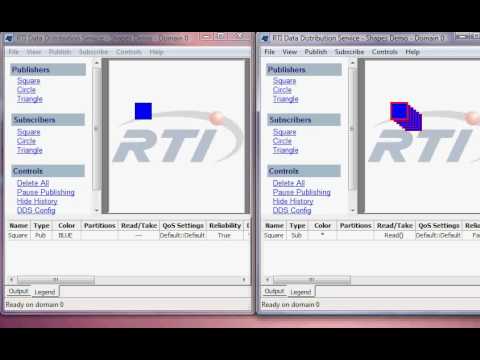 RTI comunication