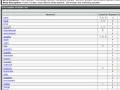 Search Engine Optimisation | SEO | Seo Tips