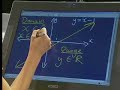 Maths911 live show: Grade 11 Algebra, Functions