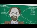 Klischees über Lehrer - Der Lehrer -- das unbekannte Wesen
