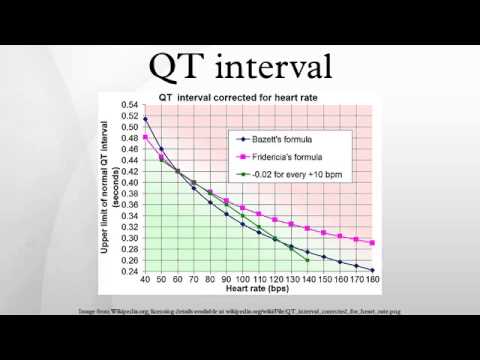 how to calculate qt interval