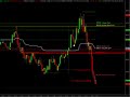 Stock Market Trading Stock Market Trading
