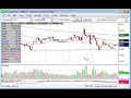 Options and Stock Market Technical Chart Analysis for November 28, 2008 (thxgiving!) Options and Stock Market Technical Chart Analysis for November 28, 2008 (thxgiving!)