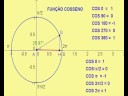 JÁ VIMOS ESTUDO DO SENO AGORA VAMOS ESTUDAR O COSSENO