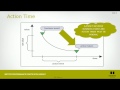 Click here to watch this video Reducing Action Time in Business Analytics using agile Cloud based Business Analytics Platforms