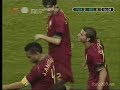 Cristiano Ronaldo & Ricardo Quaresma - Worlds best players