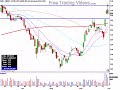SIRI Unfilled Long Gap Stock Trade = Free Trading Videos.com