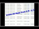 Make Money Blogging