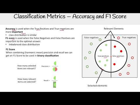 Classification Metrics: Accuracy vs. F1 Score - AWS AI Practitioner AIF-C01