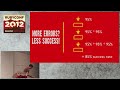 RT @Kane_rogers: Great talk by @drnic on Dev Tools: http://t.co/UkmKno5t. Bosh looks really, really interesting.