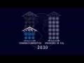 Earth 2030: Portuguese version