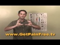 Inner Knee Pain Running?