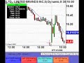 Harvey Walsh Live Day Trading Harvey Walsh Live Day Trading