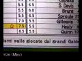 Toni come Galderisi e Beccalossi