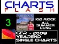 GER 2008 YearEnd Single Charts GER 2008 YearEnd Single Charts