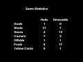 U14 Soccer: CFC Helix v ESU Newcastle