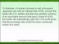 Currency Carry Trade Currency Carry Trade