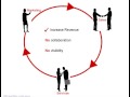 What is CRM?