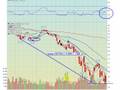 11-16-2008 Double Bottom Rally?