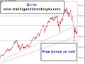 Australian stock/share market-Trading and investing Australian stock/share market-Trading and investing