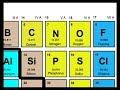 Periodic Table of the Elements in Chemistry - Part 1 (Math Tutor DVD.com)