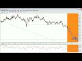 FOREX Technical Analysis FOREX Technical Analysis