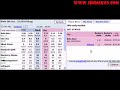 Trading fixed odds in Betfair