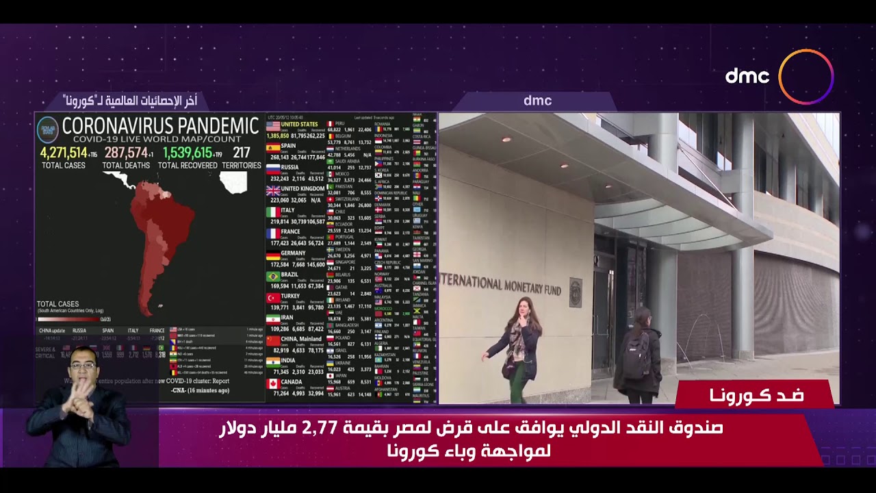 نشرة ضد كورونا - صندوق النقد الدولي يوافق على قرض مصر بقيمة 2.77 مليار دولار لمواجهة وباء كورونا