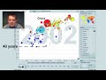 200 years that changed the world (with Hans Rosling)